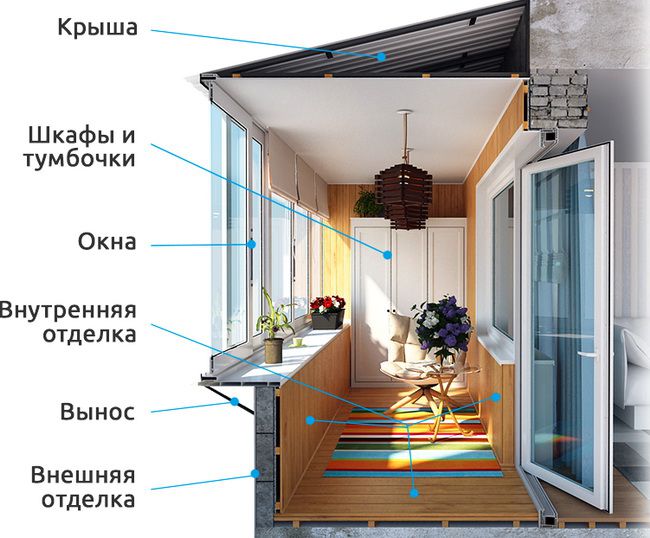 Остекление, внешняя и внутренняя отделка балконов и лоджий Ивантеевка