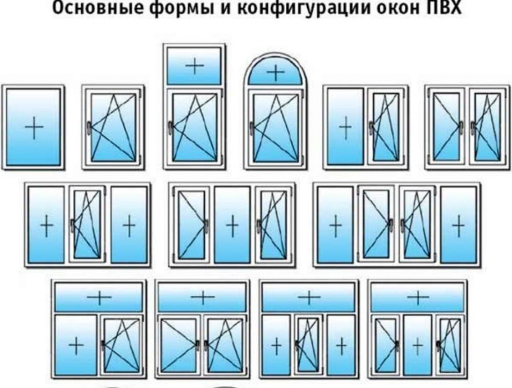 каких размеров бывают окна пвх Ивантеевка