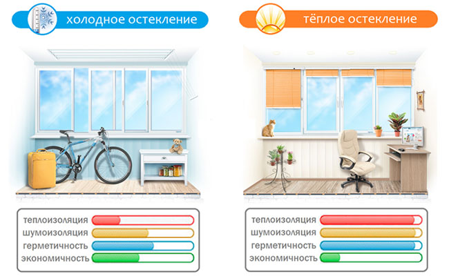 Замена холодного остекления на теплое без изменения фасада Ивантеевка